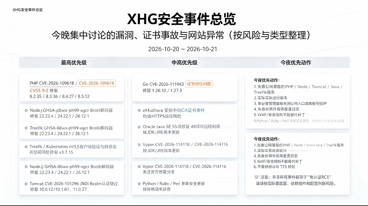 一晚上漏洞全面爆发？-星辉阁